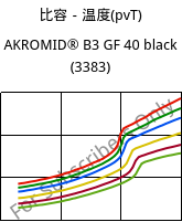 比容－温度(pvT) , AKROMID® B3 GF 40 black (3383), PA6-GF40, Akro-Plastic