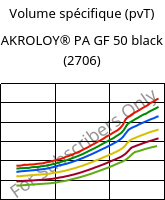 Volume spécifique (pvT) , AKROLOY® PA GF 50 black (2706), (PA66+PA6I/6T)-GF50, Akro-Plastic