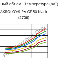 Удельный объем - Температура (pvT) , AKROLOY® PA GF 50 black (2706), (PA66+PA6I/6T)-GF50, Akro-Plastic