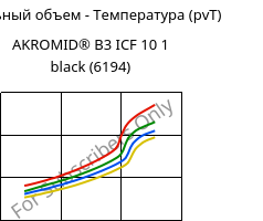 Удельный объем - Температура (pvT) , AKROMID® B3 ICF 10 1 black (6194), PA6-CF10, Akro-Plastic