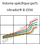 Volume spécifique (pvT) , Ultradur® B 2550, PBT, BASF