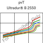  pvT , Ultradur® B 2550, PBT, BASF