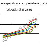 Volume específico - temperatura (pvT) , Ultradur® B 2550, PBT, BASF