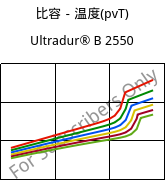 比容－温度(pvT) , Ultradur® B 2550, PBT, BASF