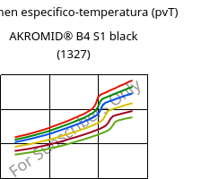 Volumen especifico-temperatura (pvT) , AKROMID® B4 S1 black (1327), PA6, Akro-Plastic