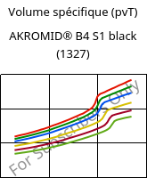 Volume spécifique (pvT) , AKROMID® B4 S1 black (1327), PA6, Akro-Plastic