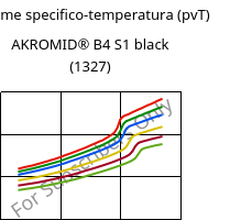 Volume specifico-temperatura (pvT) , AKROMID® B4 S1 black (1327), PA6, Akro-Plastic