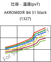 比容－温度(pvT) , AKROMID® B4 S1 black (1327), PA6, Akro-Plastic