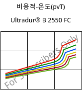 비용적-온도(pvT) , Ultradur® B 2550 FC, PBT, BASF