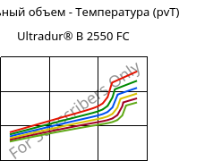 Удельный объем - Температура (pvT) , Ultradur® B 2550 FC, PBT, BASF