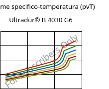 Volume specifico-temperatura (pvT) , Ultradur® B 4030 G6, PBT-GF30, BASF