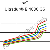  pvT , Ultradur® B 4030 G6, PBT-GF30, BASF