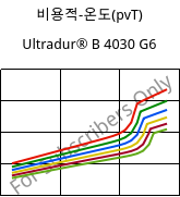 비용적-온도(pvT) , Ultradur® B 4030 G6, PBT-GF30, BASF