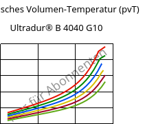 Spezifisches Volumen-Temperatur (pvT) , Ultradur® B 4040 G10, (PBT+PET)-GF50, BASF