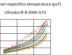 Volumen especifico-temperatura (pvT) , Ultradur® B 4040 G10, (PBT+PET)-GF50, BASF