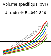 Volume spécifique (pvT) , Ultradur® B 4040 G10, (PBT+PET)-GF50, BASF