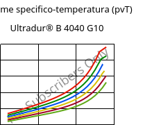 Volume specifico-temperatura (pvT) , Ultradur® B 4040 G10, (PBT+PET)-GF50, BASF