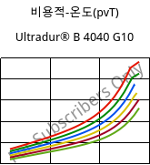 비용적-온도(pvT) , Ultradur® B 4040 G10, (PBT+PET)-GF50, BASF