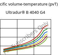 Specific volume-temperature (pvT) , Ultradur® B 4040 G4, (PBT+PET)-GF20, BASF