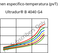 Volumen especifico-temperatura (pvT) , Ultradur® B 4040 G4, (PBT+PET)-GF20, BASF