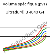 Volume spécifique (pvT) , Ultradur® B 4040 G4, (PBT+PET)-GF20, BASF