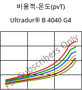 비용적-온도(pvT) , Ultradur® B 4040 G4, (PBT+PET)-GF20, BASF