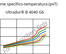 Volume specifico-temperatura (pvT) , Ultradur® B 4040 G6, (PBT+PET)-GF30, BASF