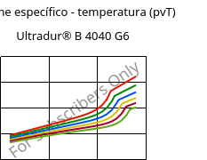 Volume específico - temperatura (pvT) , Ultradur® B 4040 G6, (PBT+PET)-GF30, BASF