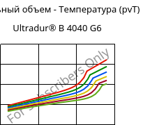 Удельный объем - Температура (pvT) , Ultradur® B 4040 G6, (PBT+PET)-GF30, BASF