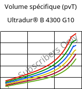 Volume spécifique (pvT) , Ultradur® B 4300 G10, PBT-GF50, BASF