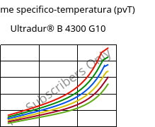 Volume specifico-temperatura (pvT) , Ultradur® B 4300 G10, PBT-GF50, BASF