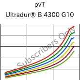  pvT , Ultradur® B 4300 G10, PBT-GF50, BASF