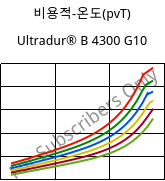 비용적-온도(pvT) , Ultradur® B 4300 G10, PBT-GF50, BASF