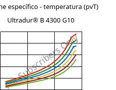 Volume específico - temperatura (pvT) , Ultradur® B 4300 G10, PBT-GF50, BASF