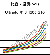 比容－温度(pvT) , Ultradur® B 4300 G10, PBT-GF50, BASF