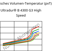 Spezifisches Volumen-Temperatur (pvT) , Ultradur® B 4300 G3 High Speed, PBT-GF15, BASF