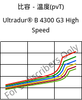 比容－温度(pvT) , Ultradur® B 4300 G3 High Speed, PBT-GF15, BASF