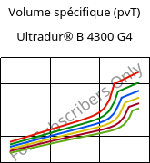 Volume spécifique (pvT) , Ultradur® B 4300 G4, PBT-GF20, BASF