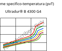 Volume specifico-temperatura (pvT) , Ultradur® B 4300 G4, PBT-GF20, BASF