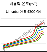 비용적-온도(pvT) , Ultradur® B 4300 G4, PBT-GF20, BASF