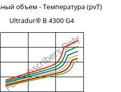 Удельный объем - Температура (pvT) , Ultradur® B 4300 G4, PBT-GF20, BASF