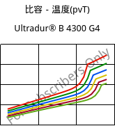 比容－温度(pvT) , Ultradur® B 4300 G4, PBT-GF20, BASF