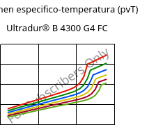 Volumen especifico-temperatura (pvT) , Ultradur® B 4300 G4 FC, PBT-GF20, BASF