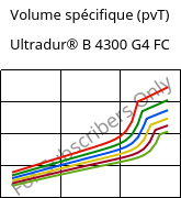 Volume spécifique (pvT) , Ultradur® B 4300 G4 FC, PBT-GF20, BASF