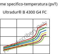 Volume specifico-temperatura (pvT) , Ultradur® B 4300 G4 FC, PBT-GF20, BASF