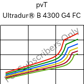  pvT , Ultradur® B 4300 G4 FC, PBT-GF20, BASF