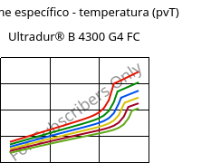 Volume específico - temperatura (pvT) , Ultradur® B 4300 G4 FC, PBT-GF20, BASF