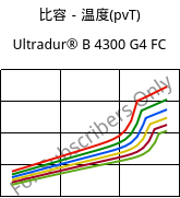 比容－温度(pvT) , Ultradur® B 4300 G4 FC, PBT-GF20, BASF