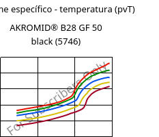 Volume específico - temperatura (pvT) , AKROMID® B28 GF 50 black (5746), PA6-GF50, Akro-Plastic