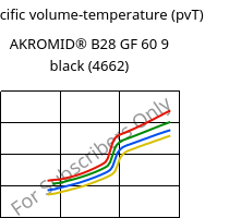 Specific volume-temperature (pvT) , AKROMID® B28 GF 60 9 black (4662), PA6-GF60, Akro-Plastic